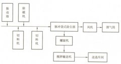 茶葉廠生產車間除塵方案