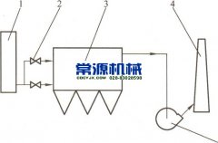 工業(yè)與民用中小型鍋爐煙氣除塵方案實(shí)例